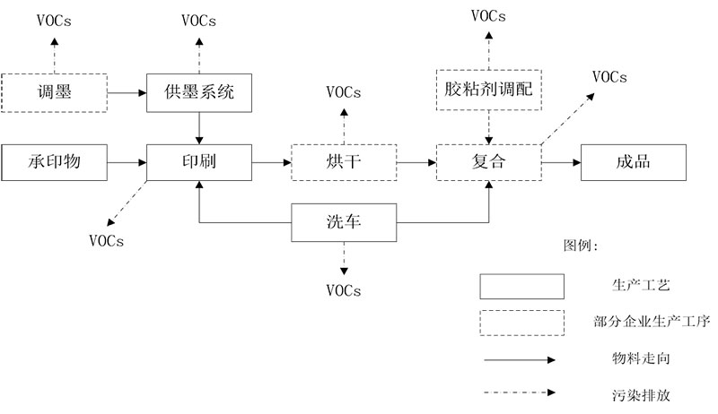 油墨調(diào)配過(guò)程